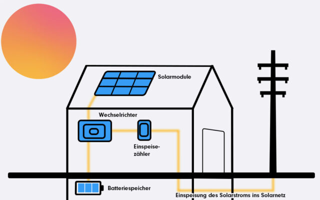 Wie funktionier Photovoltaik