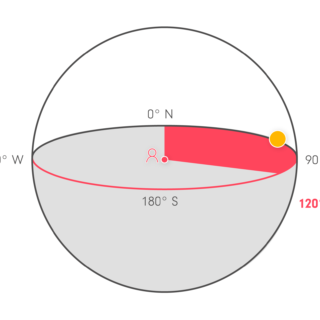 Darstellung Sonnenverlauf zur Berechnung des Azimut